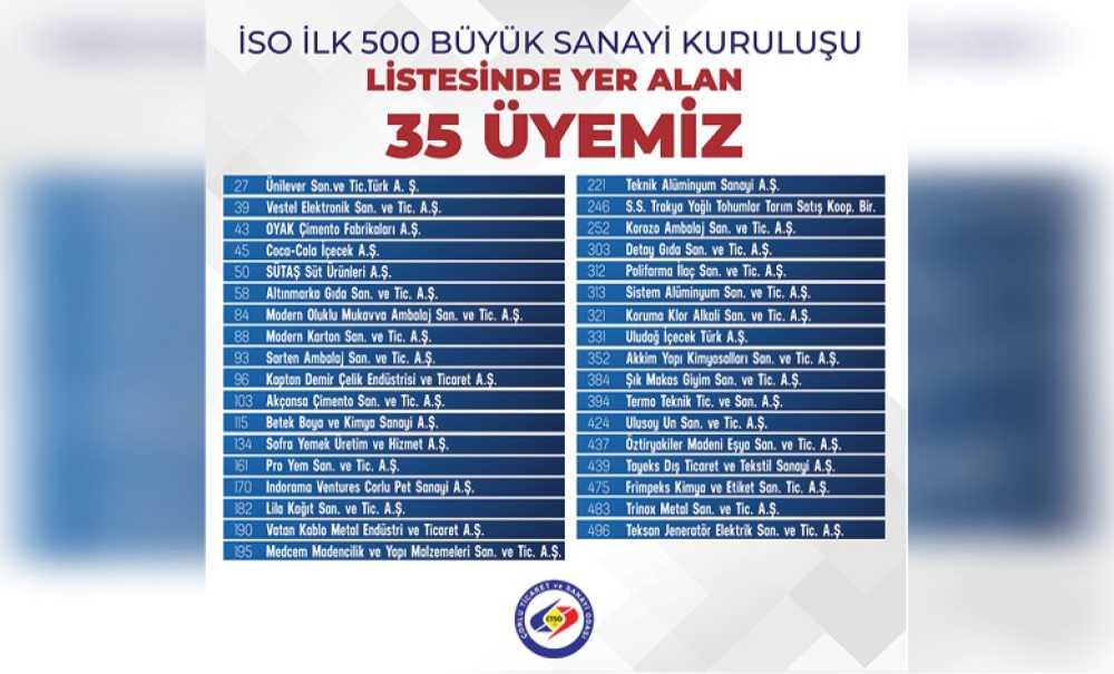 35 Firma İso 500 Listesinde