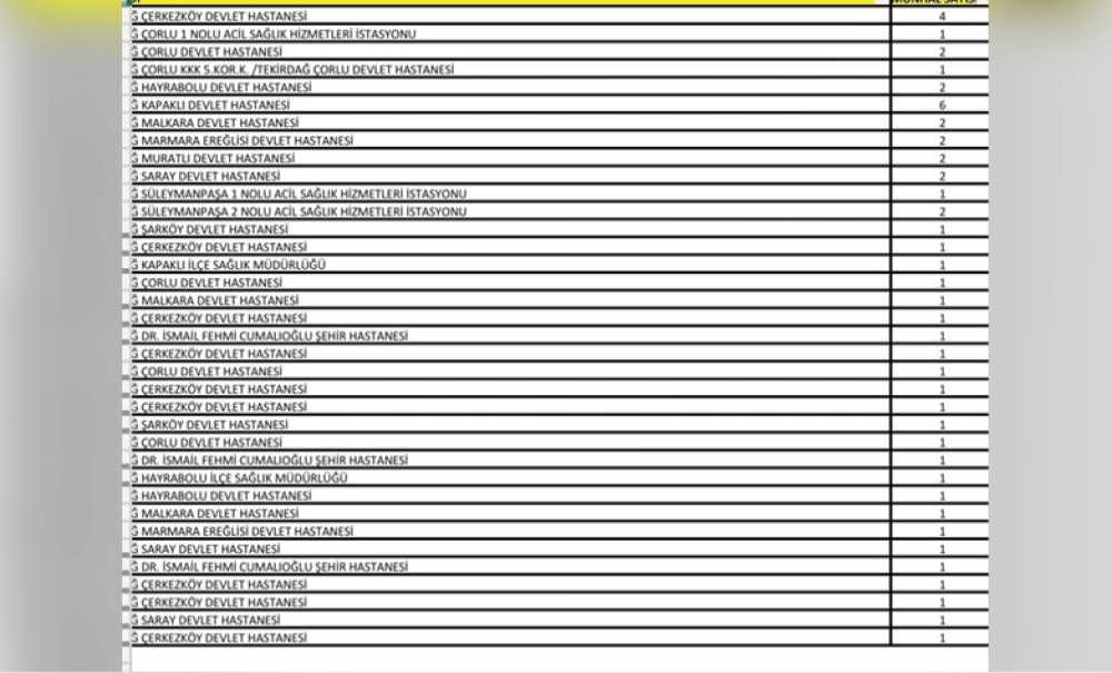 51 Hekim'in 7'Si Çorlu'ya