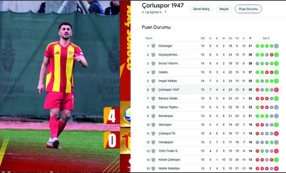 Çorluspor 1947 Bu Haftayı Puansız Kapattı