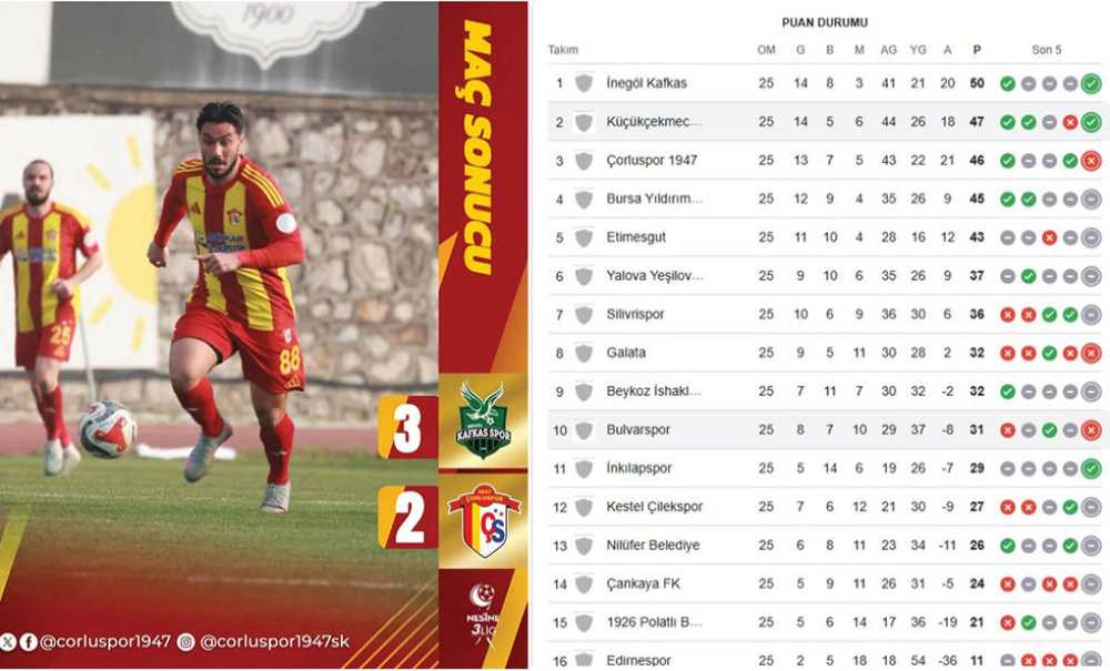 Çorluspor 1947 Liderlik Fırsatını Kaçırdı