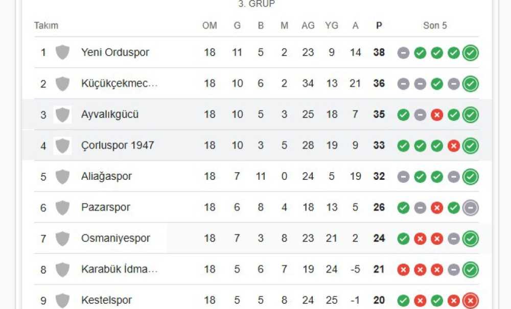 Çorluspor 1947'Nin Hedefi 3 Puan