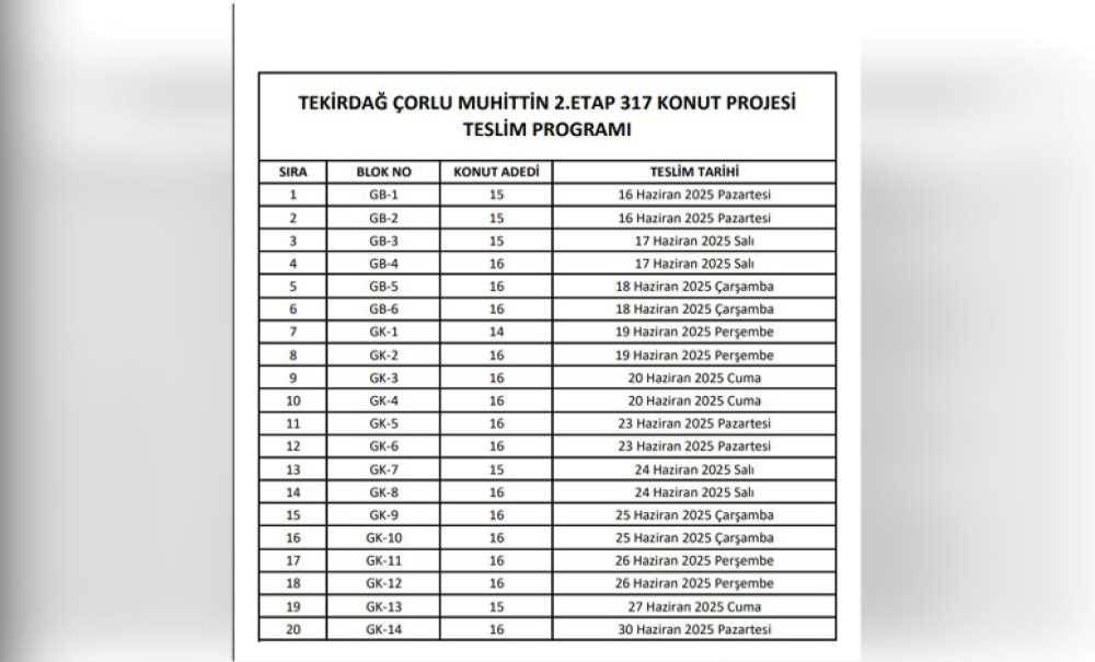 Hak Sahiplerinin Aylardır Beklediği Açıklamayı Toki̇ Yaptı: ‘Anahtarlar Tesli̇m Edi̇lecek'