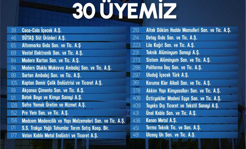 İso 500'De Çorlu'dan 30 Firma