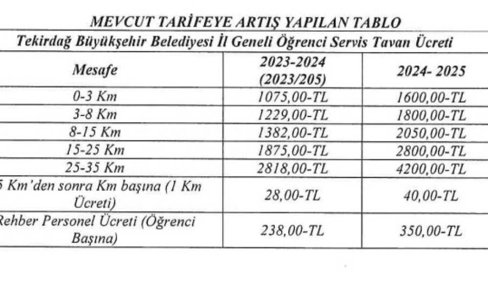 Öğrenci Servislerinin Yeni Tarifesi Belli Oldu