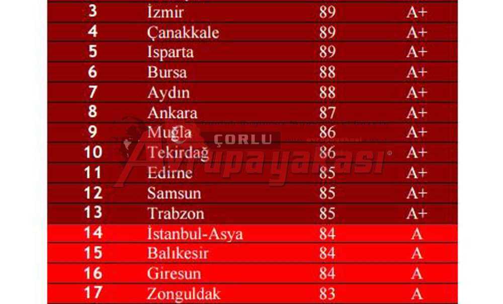 Trakya Öğrenciler İçin En Güzel Yer