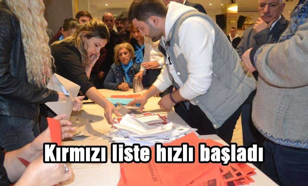 Kırmızı Liste Hızlı Başladı