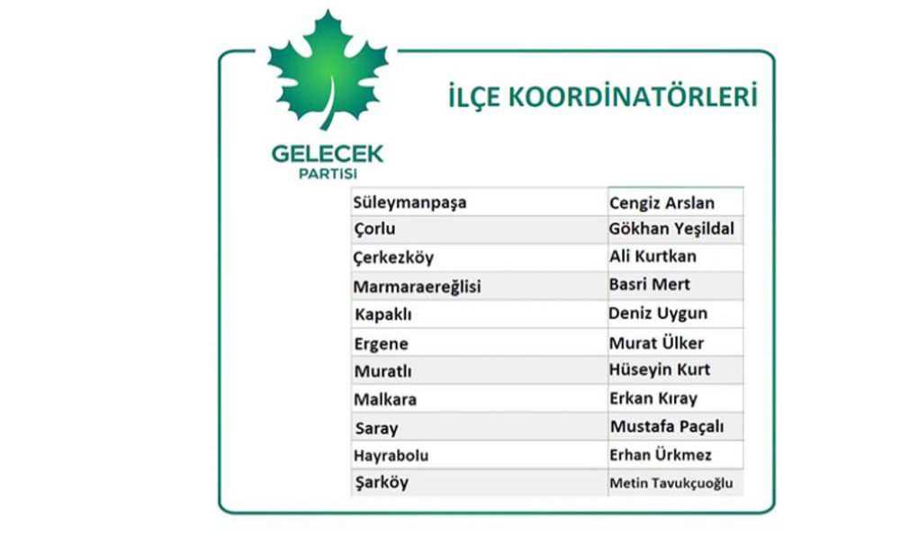 Gelecek Partisinde Görev Dağılımı Gerçekleşti