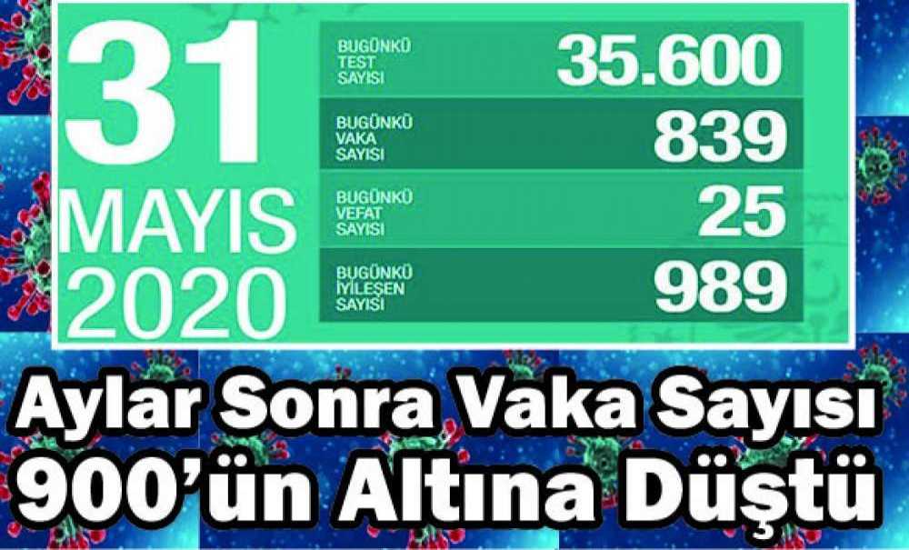 Aylar Sonra Vaka Sayısı 900'ün Altına Düştü