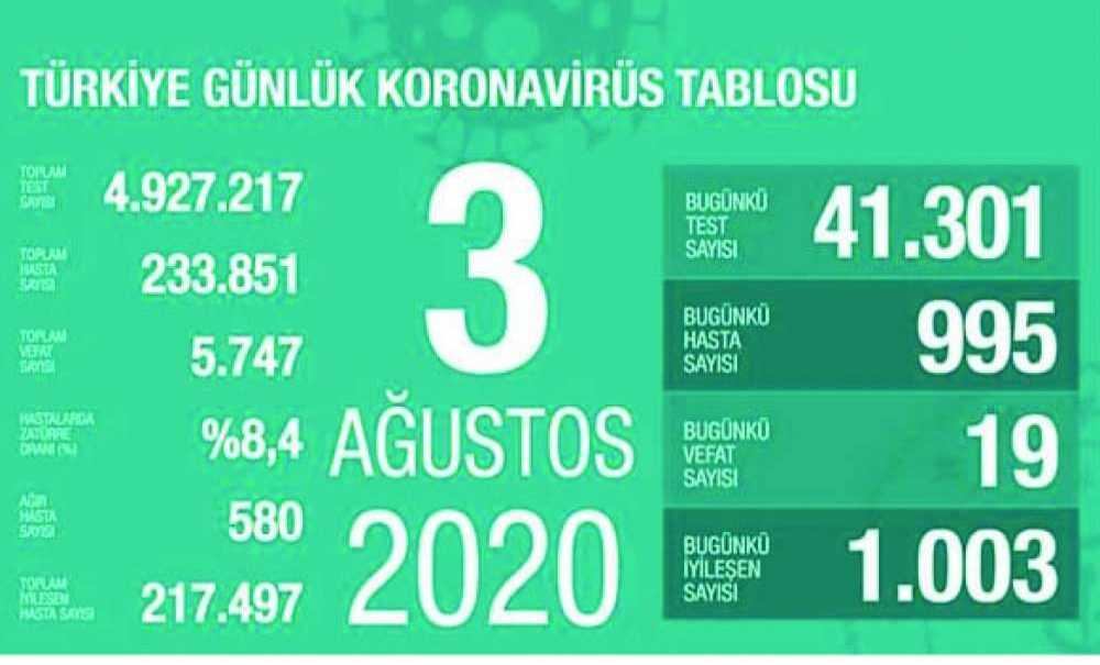 Vaka Sayıları Tekrar Bine Dayandı