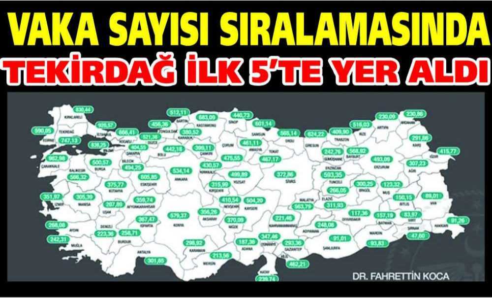 Vaka Sayısı Sıralamasında Tekirdağ İlk 5'te Yer Aldı