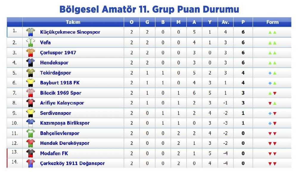 Çorluspor 1947 Çerkezköy'den 3 Puanla Döndü