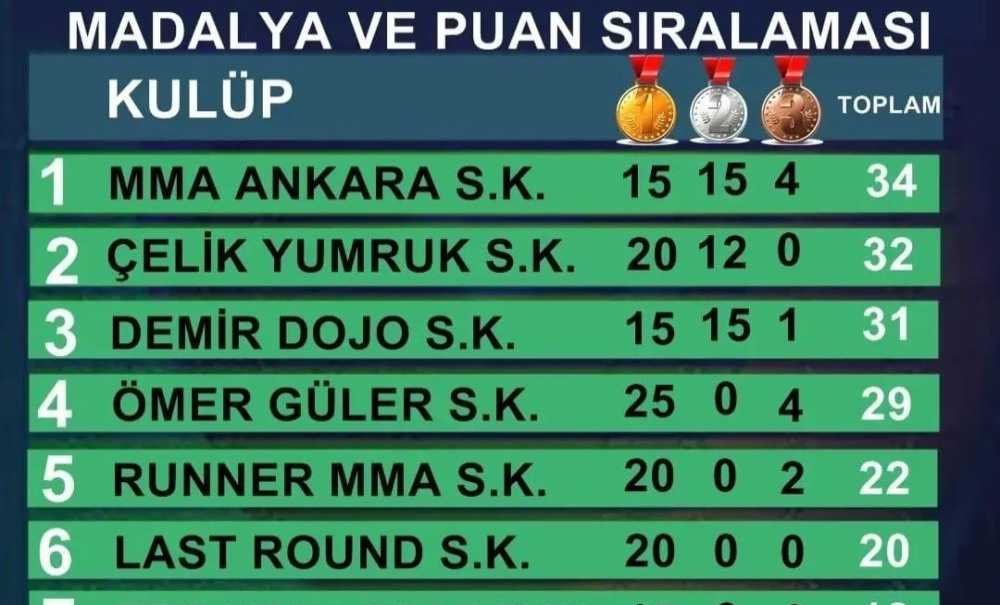 Demir Dojo'dan Başkan Turna'ya Teşekkür Plaketi