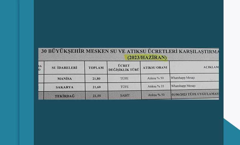 Ak Parti Ile Chp Arasında ‘Pahalı Su' Tartışması