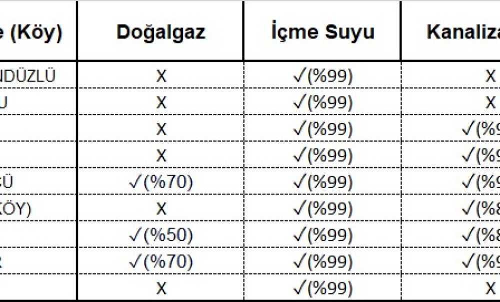Çorlu'nun 6 Mahallesinde Doğalgaz Yok!