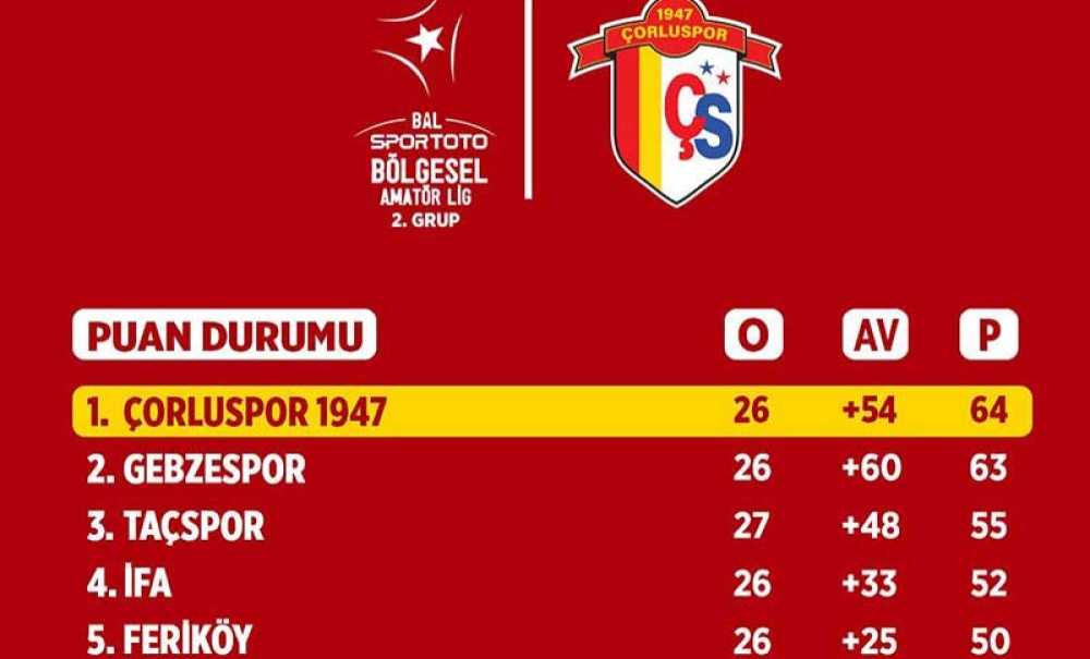 Şampiyonluk İçin Son 2 Maç