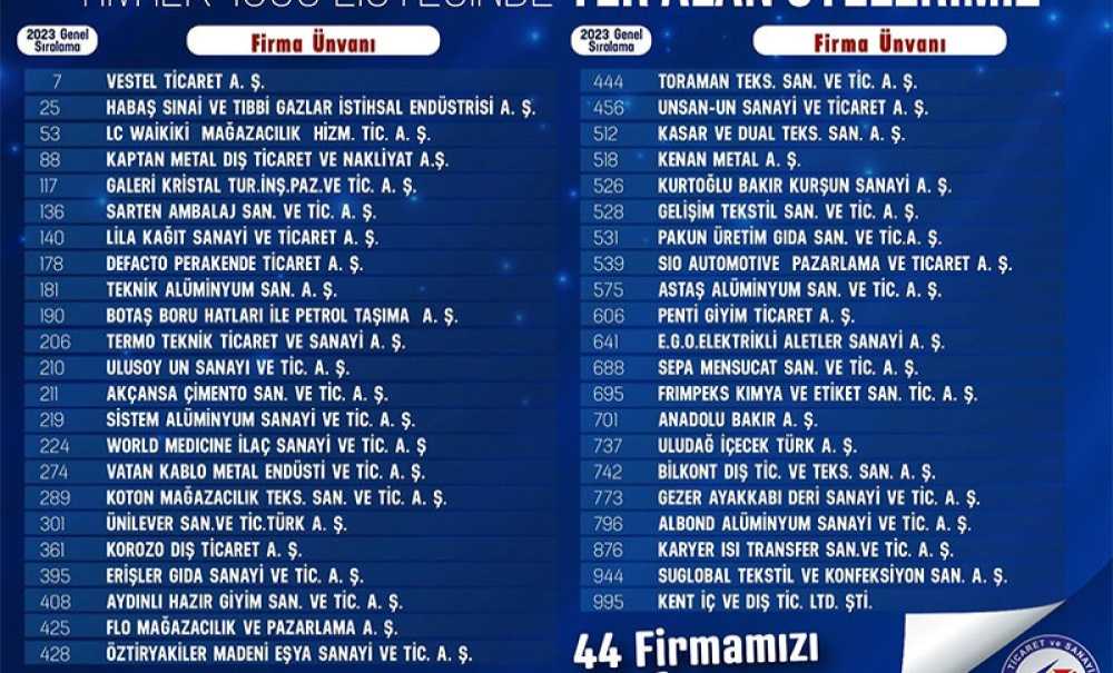 İlk Binde 44 Üye Çorlu Tso'dan