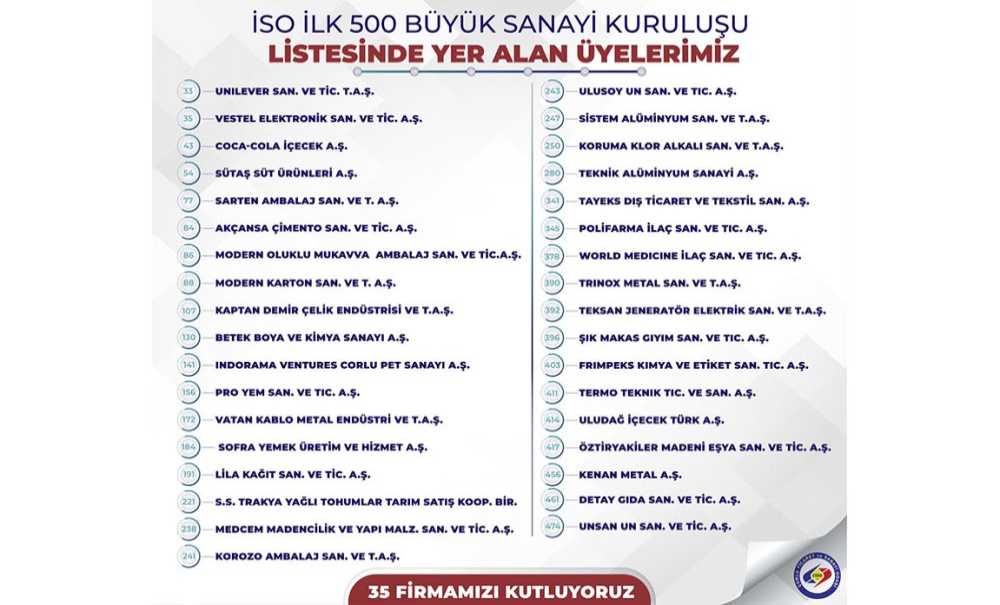 İso 500'Deki Üye Sayısı Bu Yıl 35'E Yükseldi
