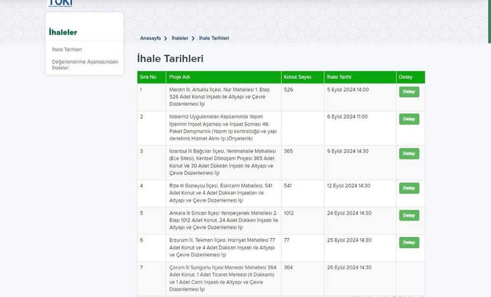 Toki̇ 1193 Konut İçin İhaleye Çıkacak