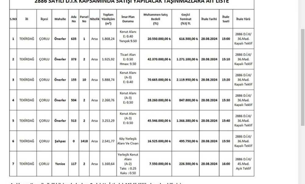 Çorlu Belediyesi 7 Arsayı Satışa Çıkardı